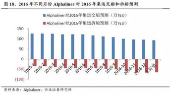 如何更好地理解供求关系