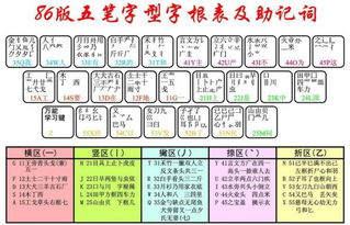 缺字五笔怎么打 