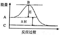 化学与生活.社会密切相关.下列说法不正确的是 A.制备单晶硅的过程中不发生氧化还原反应B.绚丽缤纷的烟花中添加了含钾.钙.钠.铜等金属元素化合物C.SiO2.NaOH 