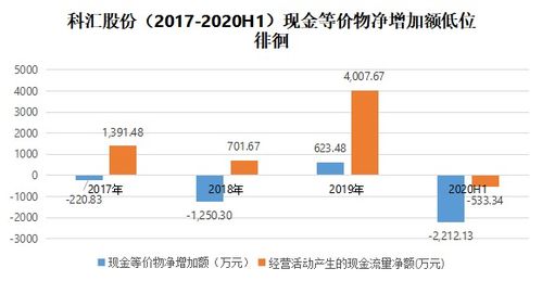 甲公司以1600万元购入乙公司30%的股份,另支付相关费用8万元,采用权益法核算