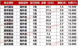 融资利息怎样偿还时间