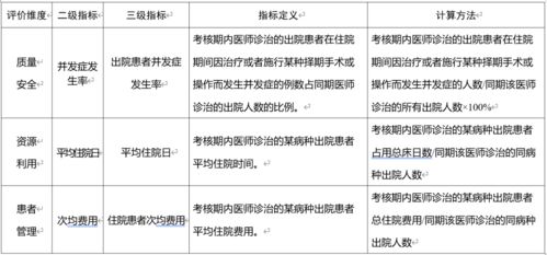 全文来了 关于深化卫生专业技术人员职称制度改革的指导意见 征求意见稿