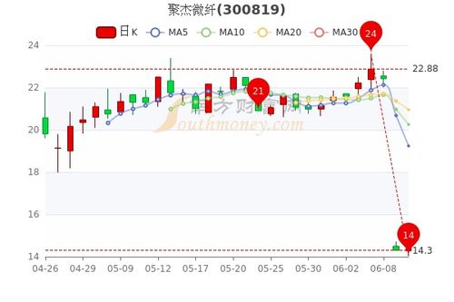 齐鲁证券行情