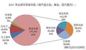 半导体是什么？