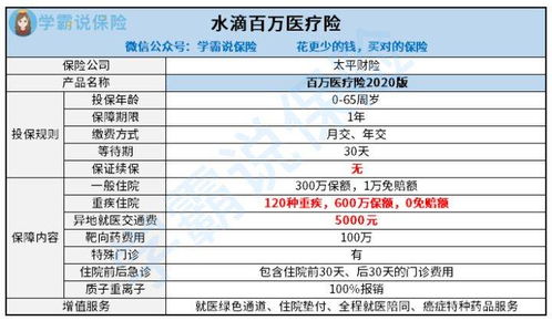 水滴筹600万保险可靠吗是真的吗(水滴筹的保险百万医疗保险可靠吗)