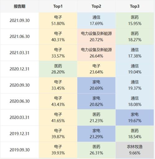 我在建行买了广发聚瑞股票.但是现在不要本地，可以在网上注销吗？很急，需要解释清楚，满意者给100分