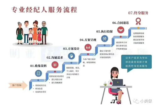 经纪人在带看时应该考虑哪些问题？