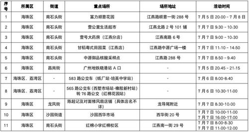 7月广州疫情重点场所汇总 持续更新 