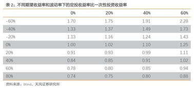 关于指数型基金的名称问题，详细点击。不精通勿答！