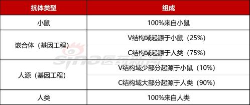 治疗性抗体工程的过去 现在与未来