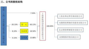 我看到很多新三板研究中心不知道哪个是国家设立的机构？