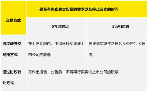 证券法规定，上市公司股票上市，收购人通过收购行为，持有上市公司的股份数额未达到公司发行股份总数的百分之多少时，证券交易所可以决定终止其股票上市？