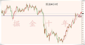 多空胶着震荡期,耶伦讲话厮杀时