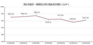 五一大假以后，股市走向如何？