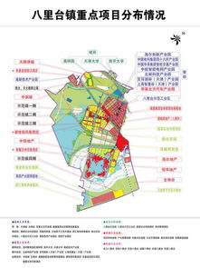 八里台工业园区有那些企业