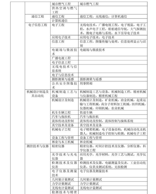 大学论文表格查重详细解析