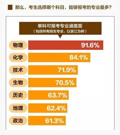 新高中生及家长必看 一图读懂新高考选科物理不受欢迎的原因 