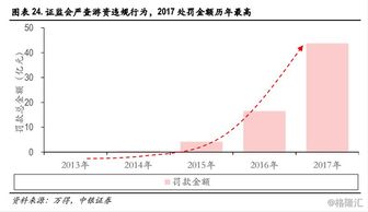 A股市场上的大小非解禁完毕了吗?不算新发行的股票什么时候解禁完毕?