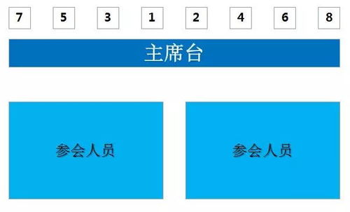 座位成梯形状排列，后一排比前一排多一个位子，第一排24个位子，最后一排40个位子，该报告厅一共有多少位子﻿