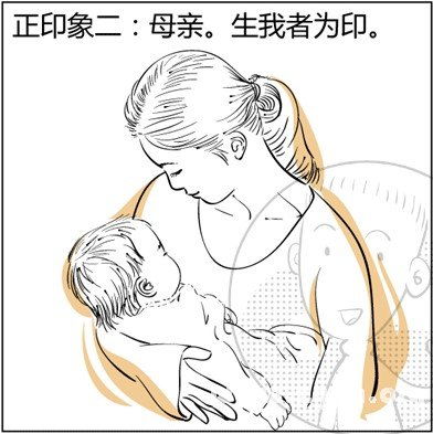 看漫画学算命,漫画解析八字命理 7 