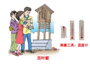 小学科学 鄂教版 六年级上册 第四单元 四季中的变化 18 一年中气温的变化 课件 