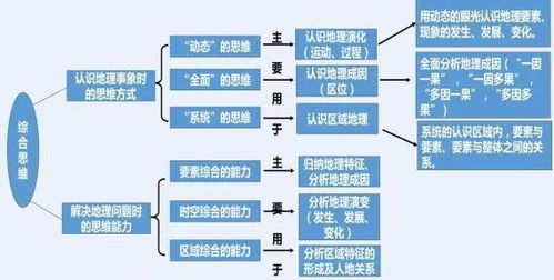 高中九门全科高考大纲一览表 核心素养 考法汇总