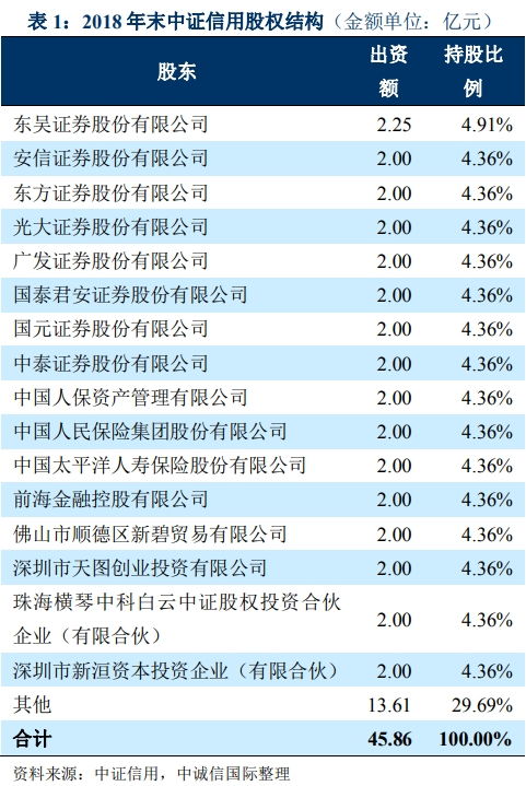 我以前在别的券商开过创业板，现在为什么不能在海通证券网上进行创业板转签？