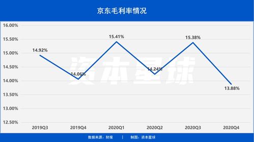 京东股票如何使用选股工具