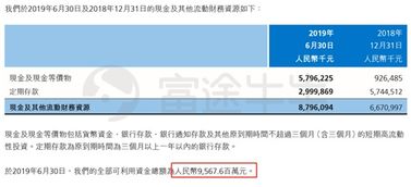 富途点评 平安好医生近百亿现金储备要投往何处