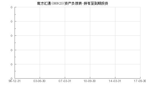 000920南方汇通，还值得持有么？