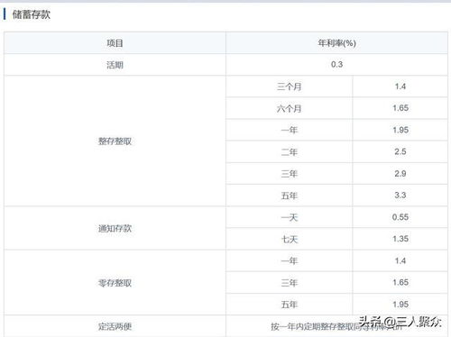 农村商业银行，我存款10万，一年利息有多少?