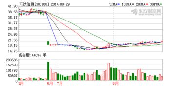 职教股尾盘集体拉升，教育部发文推进现代职业教育体系改革