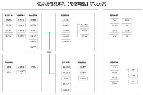 管家婆财务进销存软件中打印单据的格式如何调整？