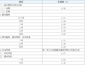 什么是活期存款？什么是利息？