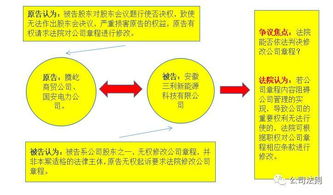 公司股东人数变更是否要重新修改公司章程