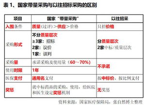 采购到底是一个怎样的行业呢， 国家为什么重视采购行业