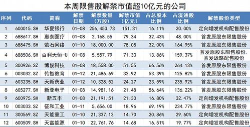 海印股份股改限售股上市流通是好是坏