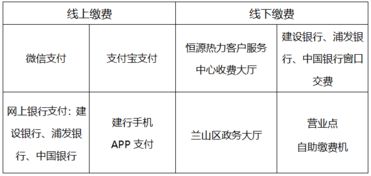 临沂三大热力公司发布收费通告 收费标准 办法都在这里