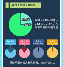 明明很累为何睡不着 7组数据了解人有多困