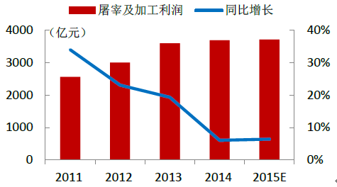 2021年白酒行业复合增长速度是否超过GDP增速？