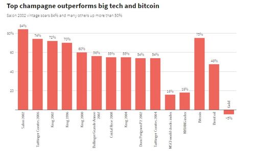 问一个关于股票投资回报率的问题