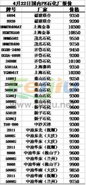 布伦特原油两个交易日上涨7 ,PP PE新料价格持稳