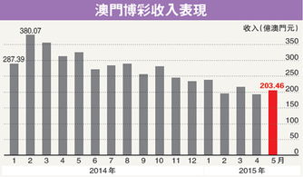 「澳门正规网赌平台-网络技术下的娱乐经济模式论析」