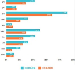 员工购买股权，，收益如何计算啊