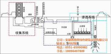 六安雨水收集,格致绿建 在线咨询 ,雨水收集系统价格 