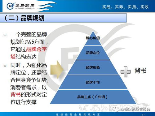 连锁运营标准化模块主要操作