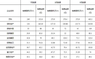 房价不涨了 但是为何还是房地产老板财富增长最多