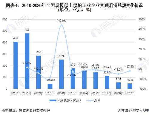 中国船舶近期为什么走势很弱，未来会涨还是会跌