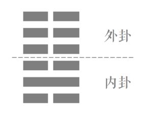 实力相当的比拼过程 卦爻单解 10 六十四卦之师 比