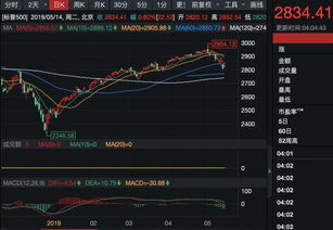 桥水二季度调整投资组合，增持拼多多、中国ETF，重点关注新兴市场ETF，决策清仓奈飞和黄金ETF